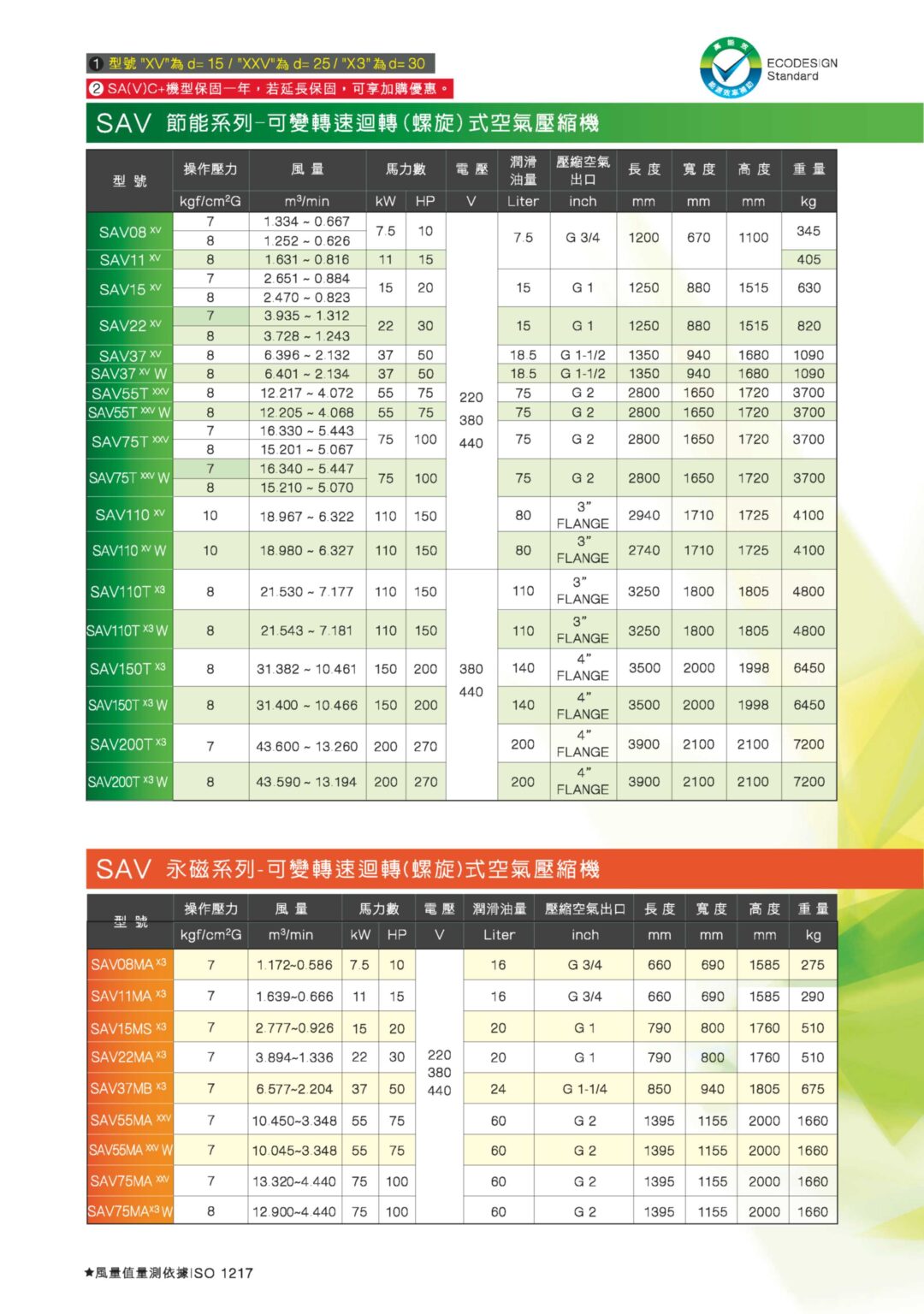 SAV 空壓機型錄