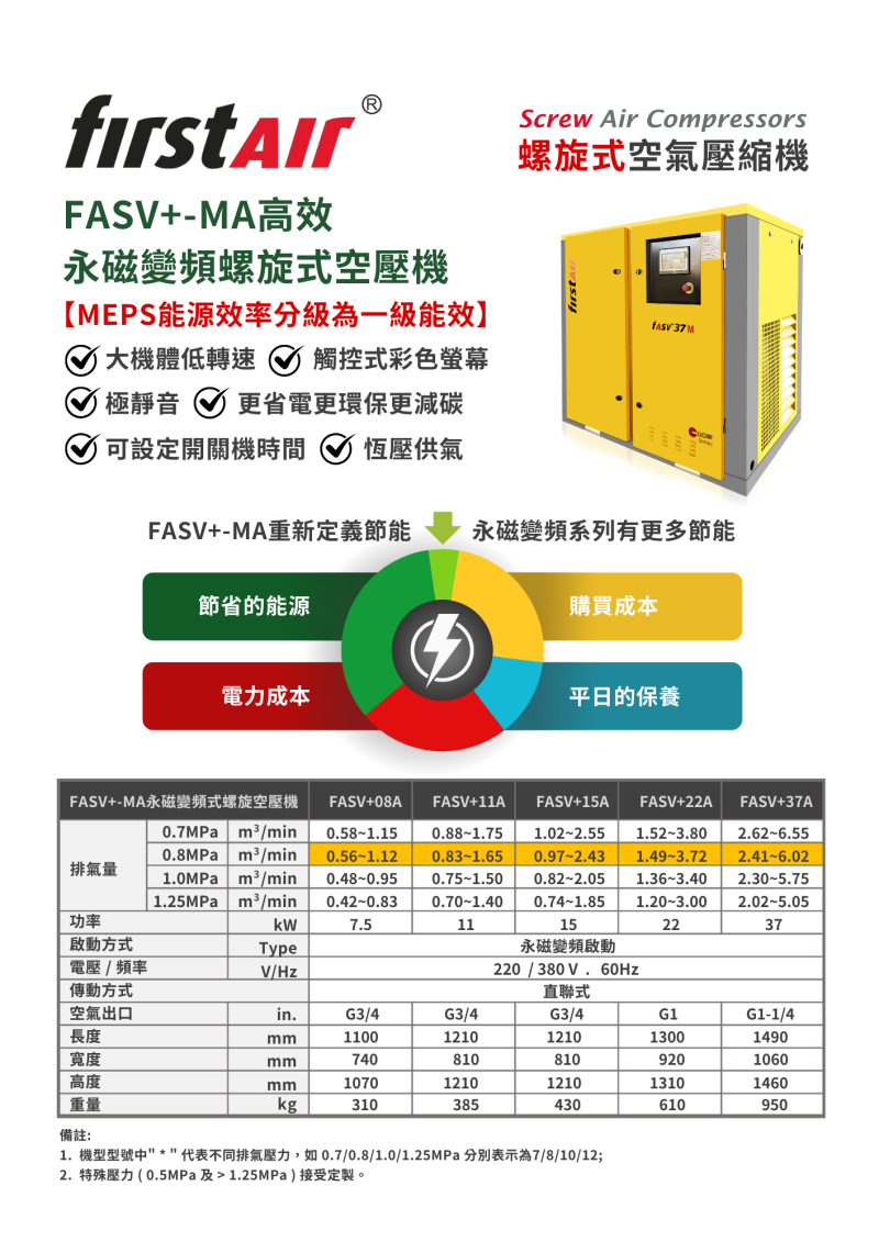 FASV 永磁變頻螺旋式空壓機 1229(正確版) 正面